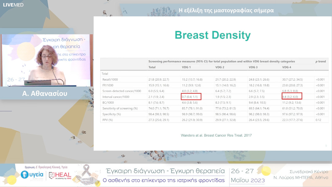 13 Α. Αθανασίου - Η εξέλιξη της μαστογραφίας σήμερα