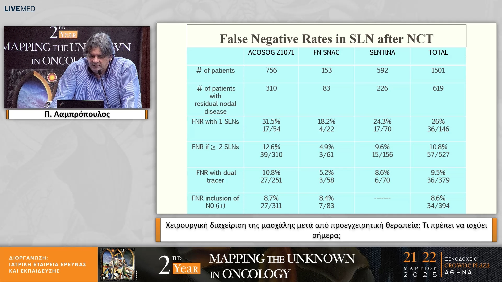 22 Π. Λαμπρόπουλος - Χειρουργική διαχείριση της μασχάλης μετά από προεγχειρητική θεραπεία; Τι πρέπει να ισχύει σήμερα;
