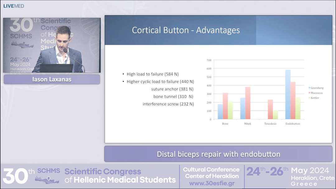 30 Iason Laxanas - Distal biceps repair with endobutton