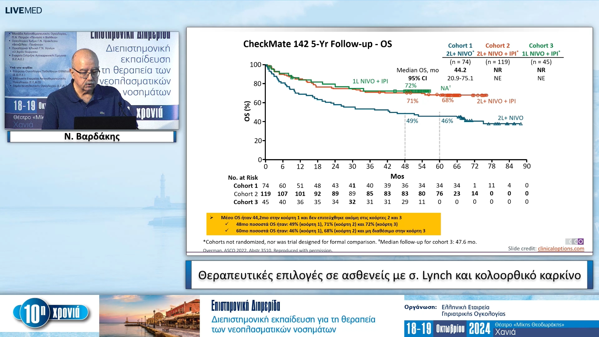 32 Ν. Βαρδάκης - Θεραπευτικές επιλογές σε ασθενείς με σ. Lynch και κολοορθικό καρκίνο 