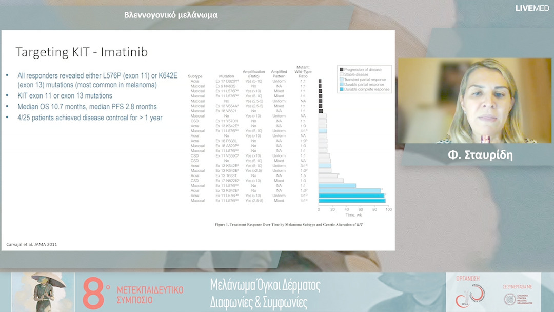27 Φ. Σταυρίδη - Βλεννογονικό μελάνωμα