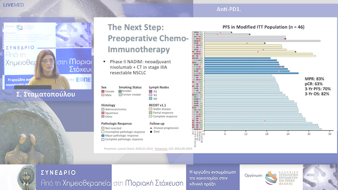 22 Σ. Σταματοπούλου - Anti-PD1.