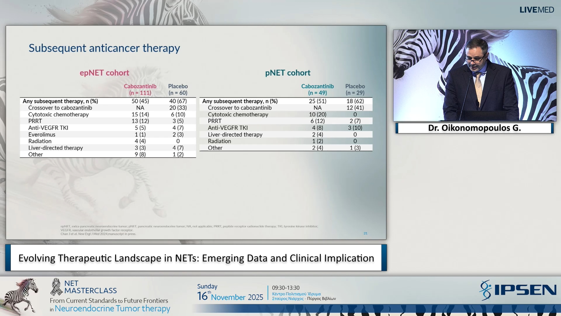 02 Dr. Oikonomopoulos G.  - Evolving Therapeutic Landscape in NETs: Emerging Data and Clinical Implication