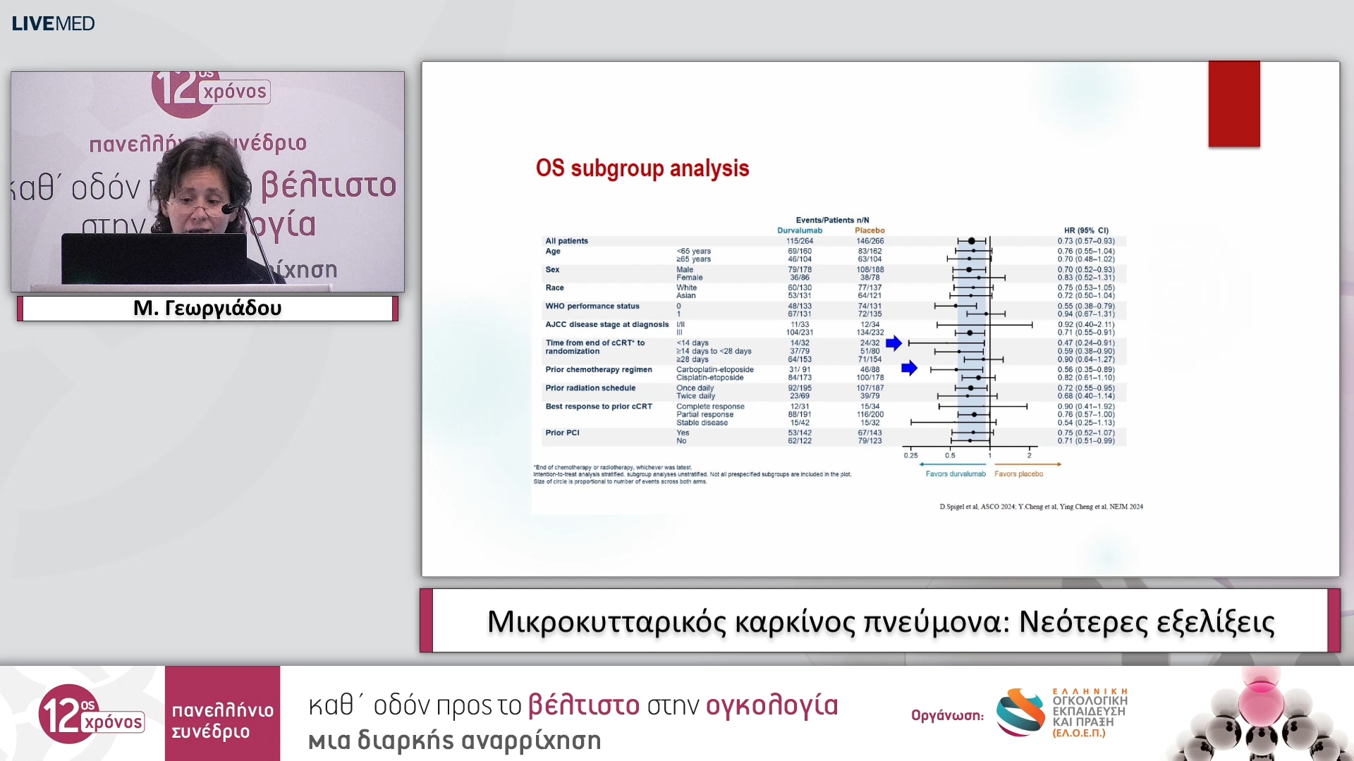 41 Μ. Γεωργιάδου - Μικροκυτταρικός καρκίνος πνεύμονα: Νεότερες εξελίξεις