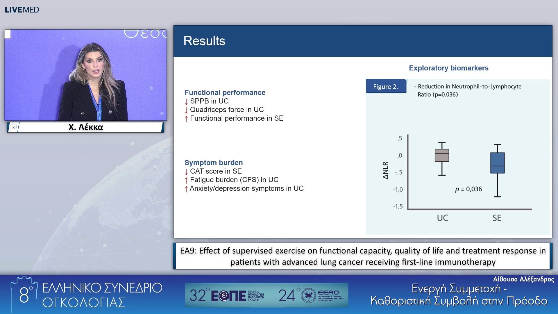 037 Χ. Λέκκα - ΕΑ9: Effect of supervised exercise on functional capacity, quality of life and treatment response in patients with advanced lung cancer receiving first-line immunotherapy. 