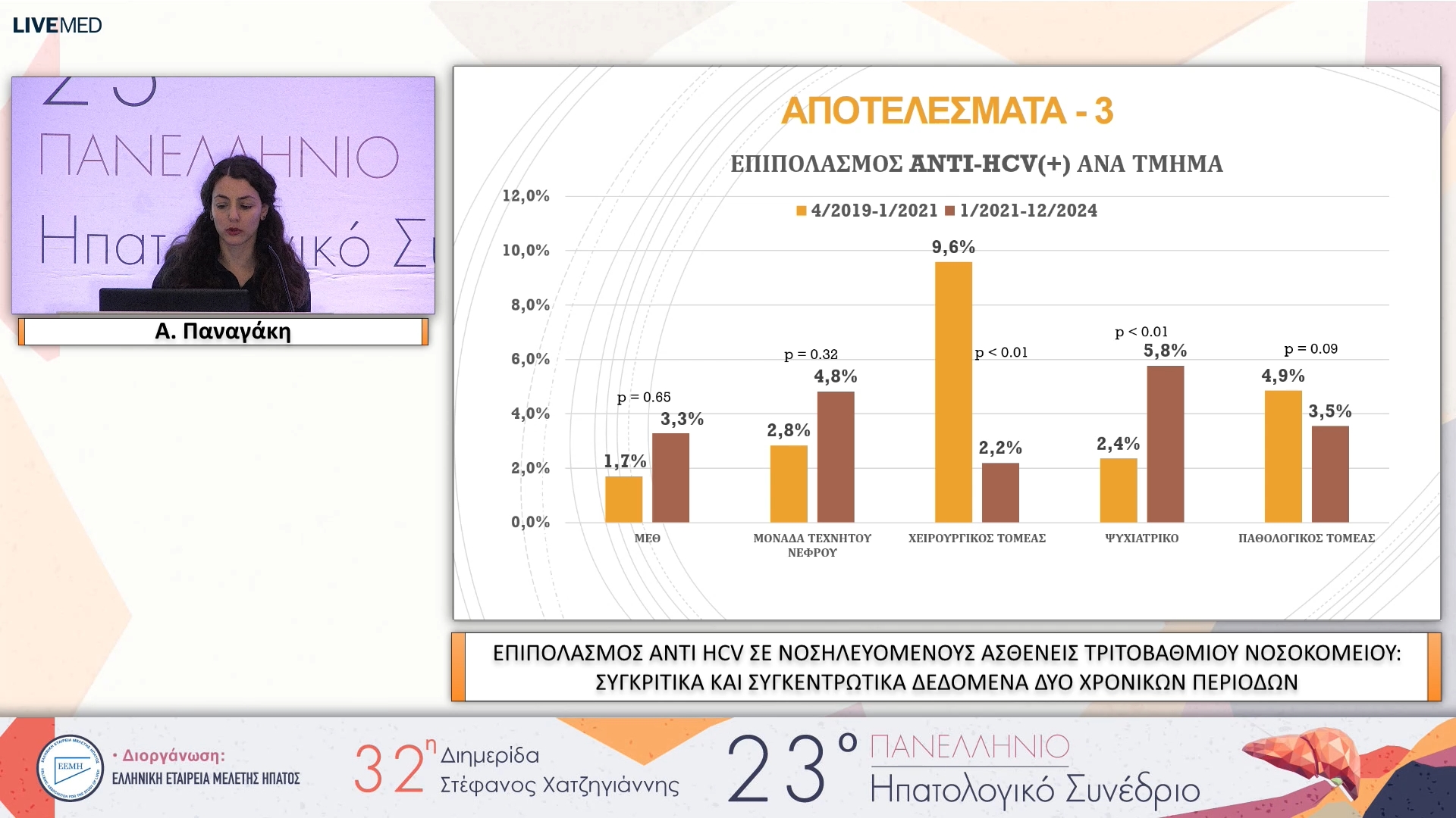003 Α. Παναγάκη - ΕΑ03 ΕΠΙΠΟΛΑΣΜΟΣ ΑΝΤΙ HCV ΣΕ ΝΟΣΗΛΕΥΟΜΕΝΟΥΣ ΑΣΘΕΝΕΙΣ ΤΡΙΤΟΒΑΘΜΙΟΥ ΝΟΣΟΚΟΜΕΙΟΥ: ΣΥΓΚΡΙTIΚΑ ΚΑΙ ΣΥΓΚΕΝΤΡΩΤΙΚΑ ΔΕΔΟΜΕΝΑ ΔΥΟ ΧΡΟΝΙΚΩΝ ΠΕΡΙΟΔΩΝ 