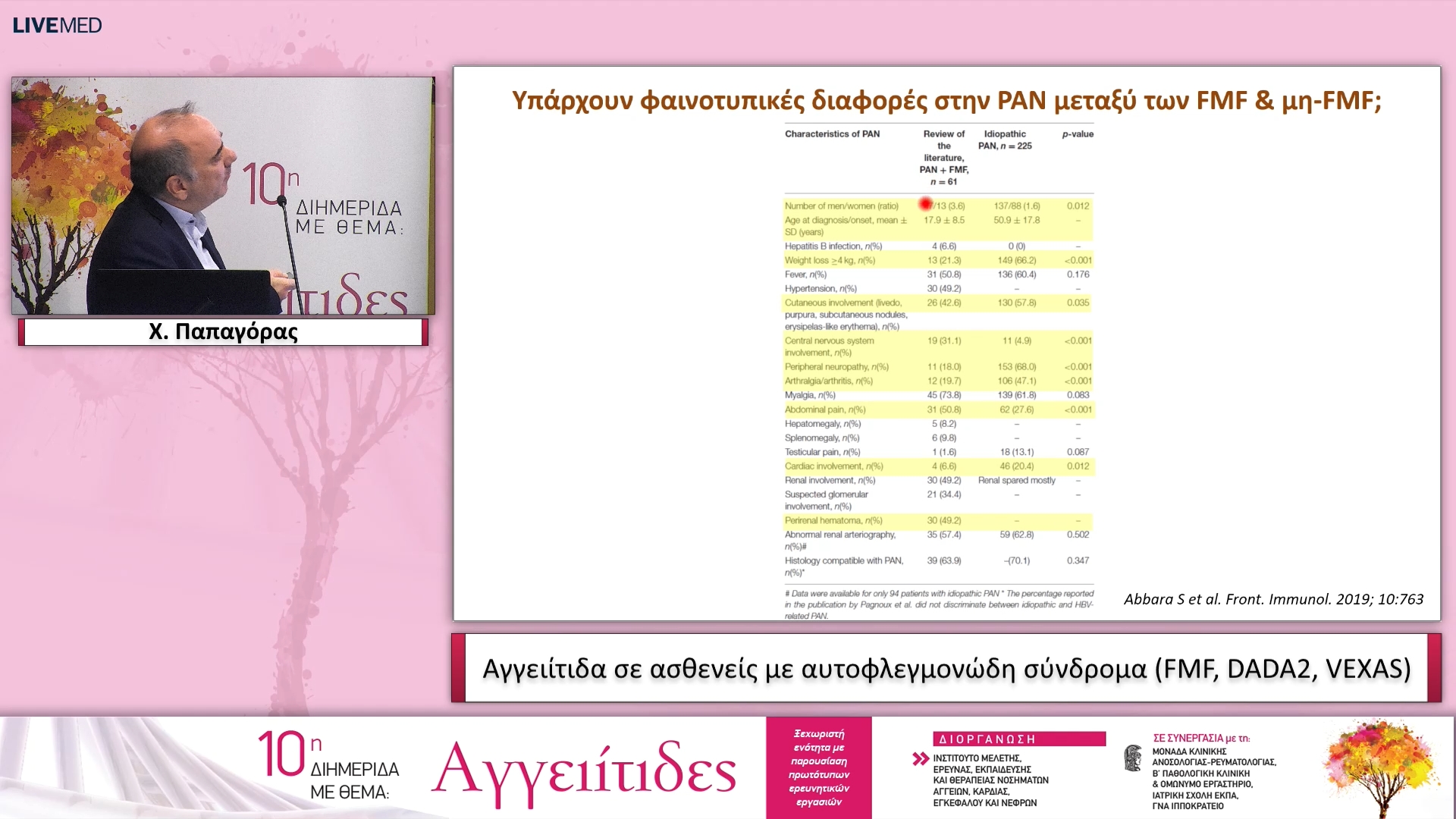 27 Χ. Παπαγόρας - Αγγειίτιδα σε ασθενείς με αυτοφλεγμονώδη σύνδρομα (FMF, DADA2, VEXAS) 