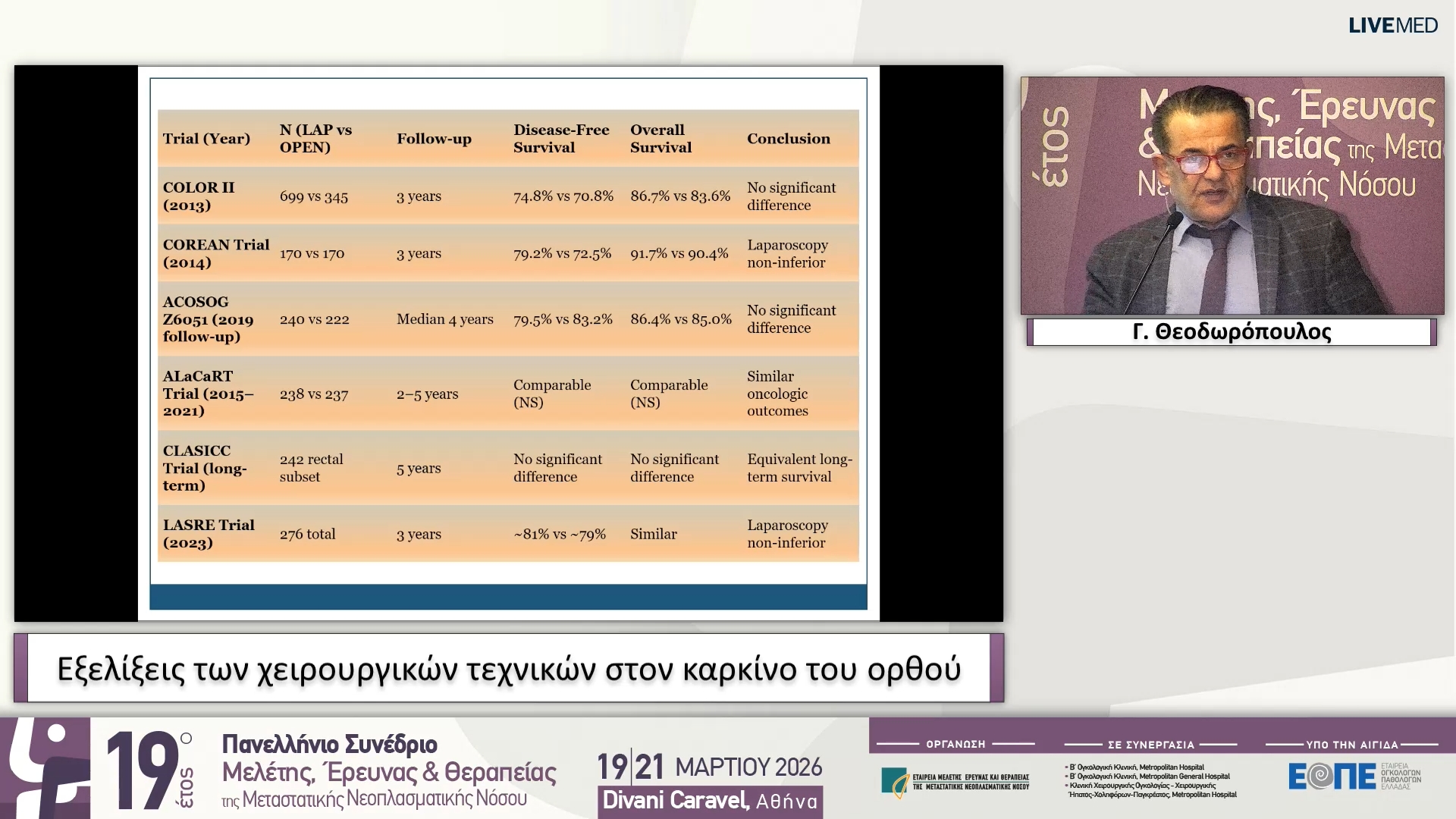 44 Γ. Θεοδωρόπουλος - Εξελίξεις των χειρουργικών τεχνικών στον καρκίνο του ορθού