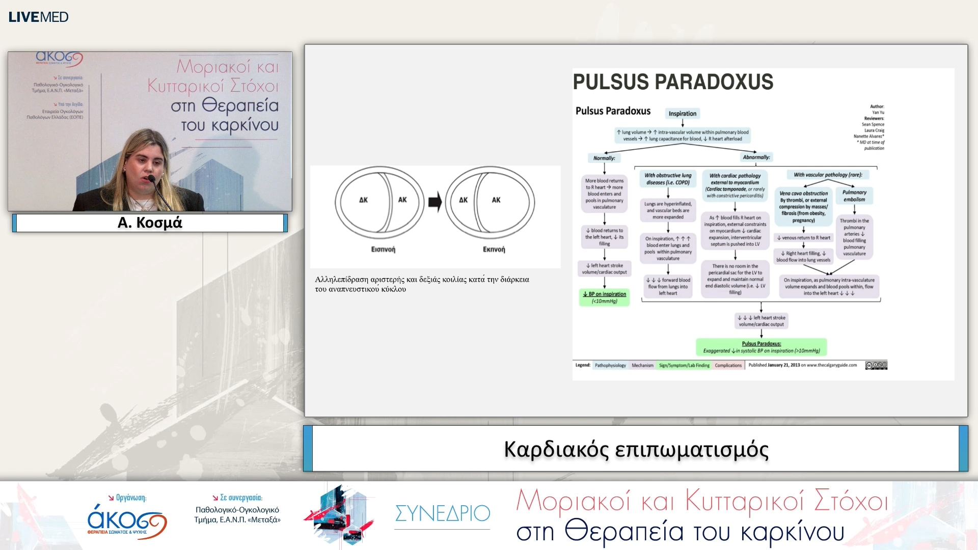 37 Α. Κοσμά - Καρδιακός επιπωματισμός