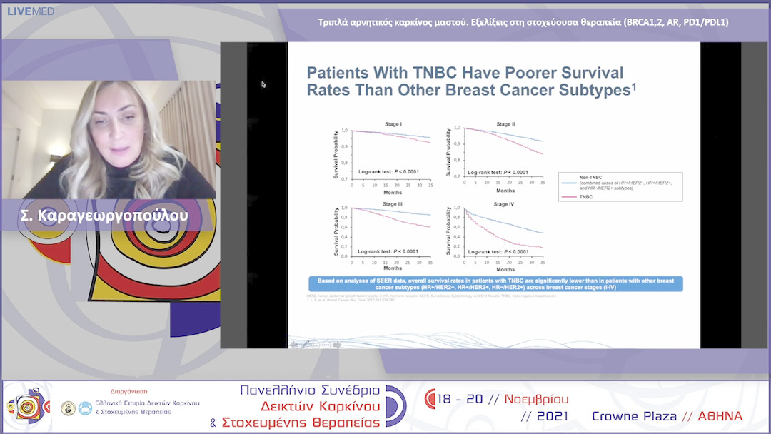 23 Σ. Καραγεωργοπούλου - Τριπλά αρνητικός καρκίνος μαστού. Εξελίξεις στη στοχεύουσα θεραπεία (BRCA1,2, AR, PD1/PDL1)