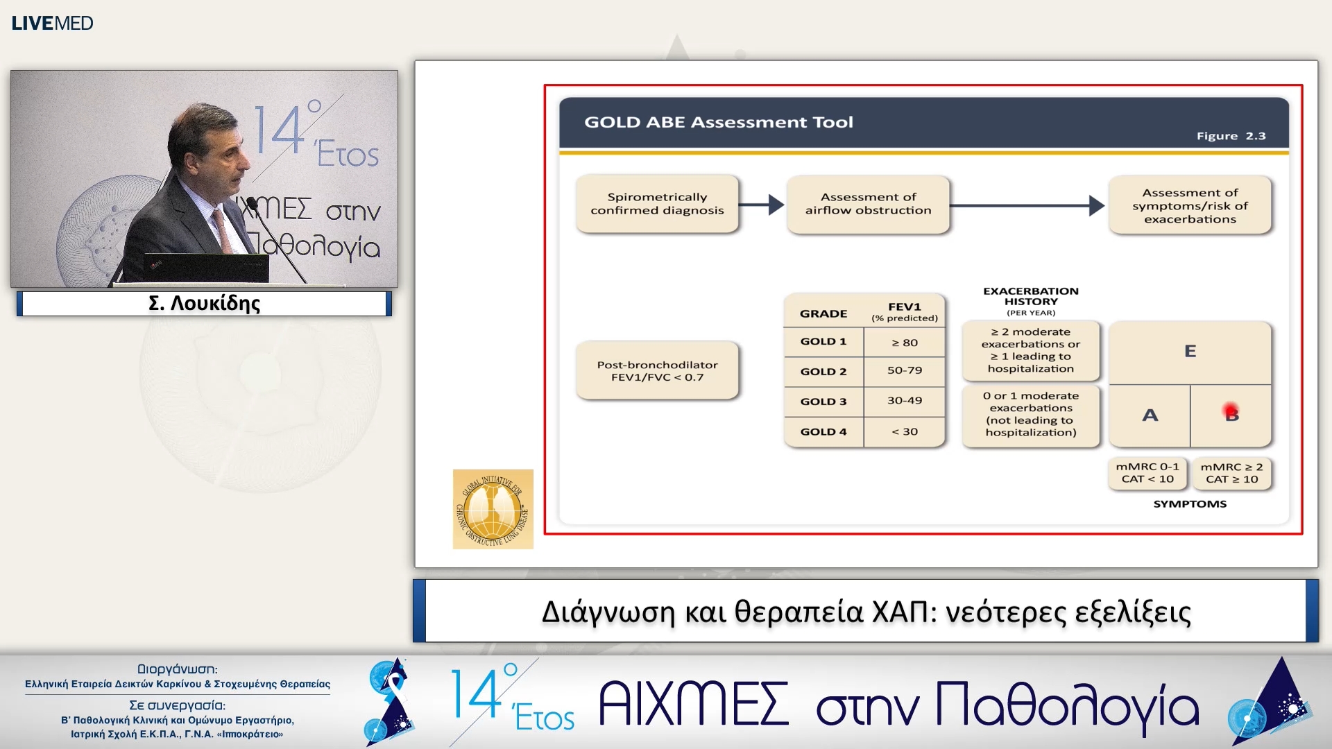 22 Σ. Λουκίδης - Διάγνωση και θεραπεία ΧΑΠ: νεότερες εξελίξεις