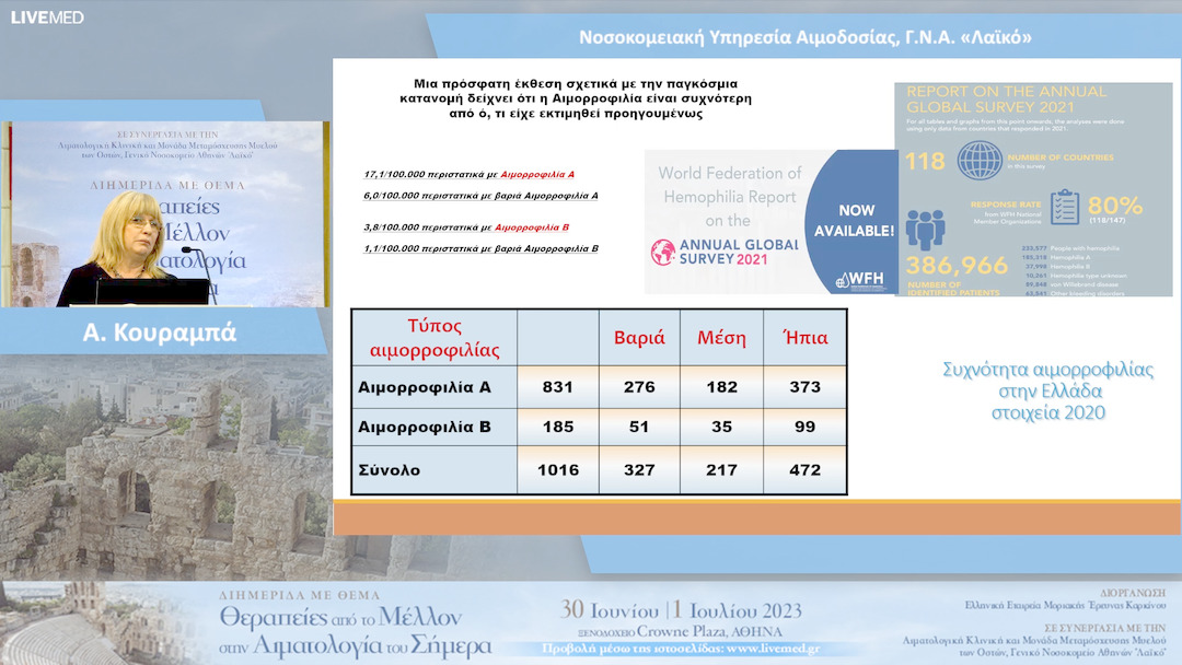 23 Α. Κουραμπά - Νοσοκομειακή Υπηρεσία Αιμοδοσίας, Γ.Ν.Α. «Λαϊκό» 
