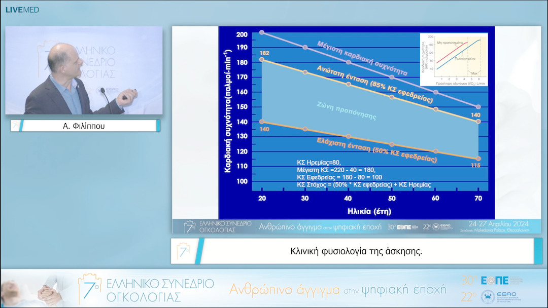 17 Α. Φιλίππου - Κλινική φυσιολογία της άσκησης. 