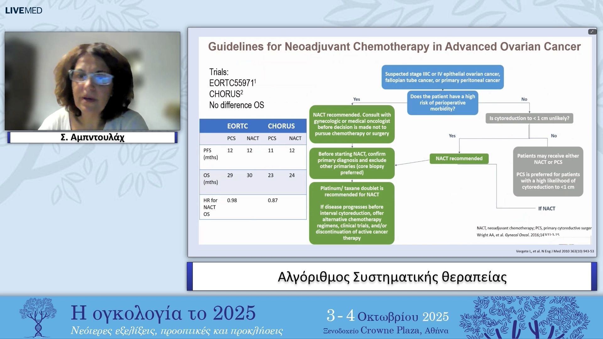 20 Σ. Αμπντουλάχ - Αλγόριθμος Συστηματικής θεραπείας 