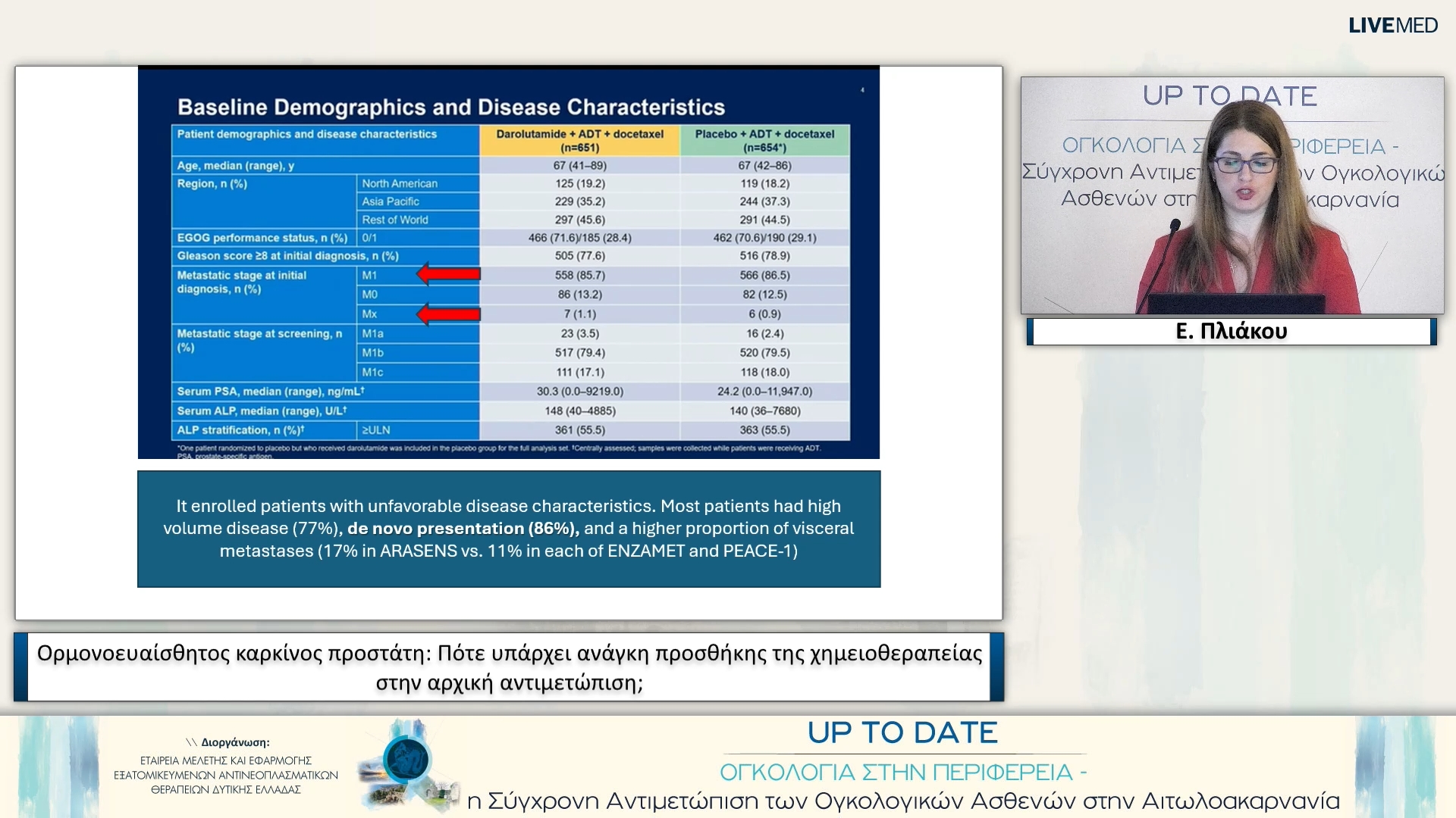 27  Ε. Πλιάκου - Ορμονοευαίσθητος καρκίνος προστάτη: Πότε υπάρχει ανάγκη προσθήκης της χημειοθεραπείας στην αρχική αντιμετώπιση;