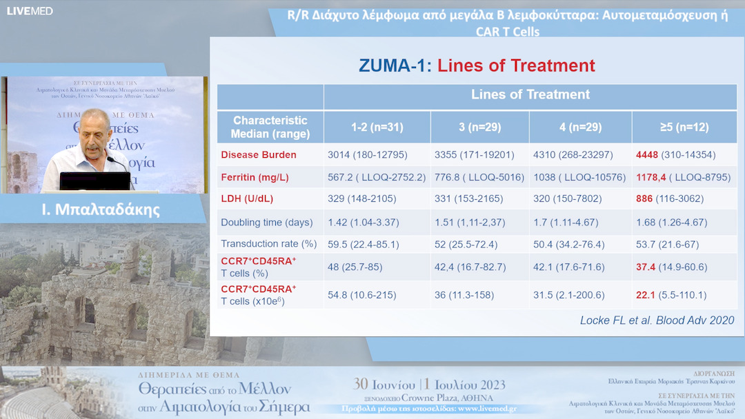 31 Ι. Μπαλταδάκης - R/R Διάχυτο λέμφωμα από μεγάλα Β λεμφοκύτταρα: Αυτομεταμόσχευση ή CAR T Cells 