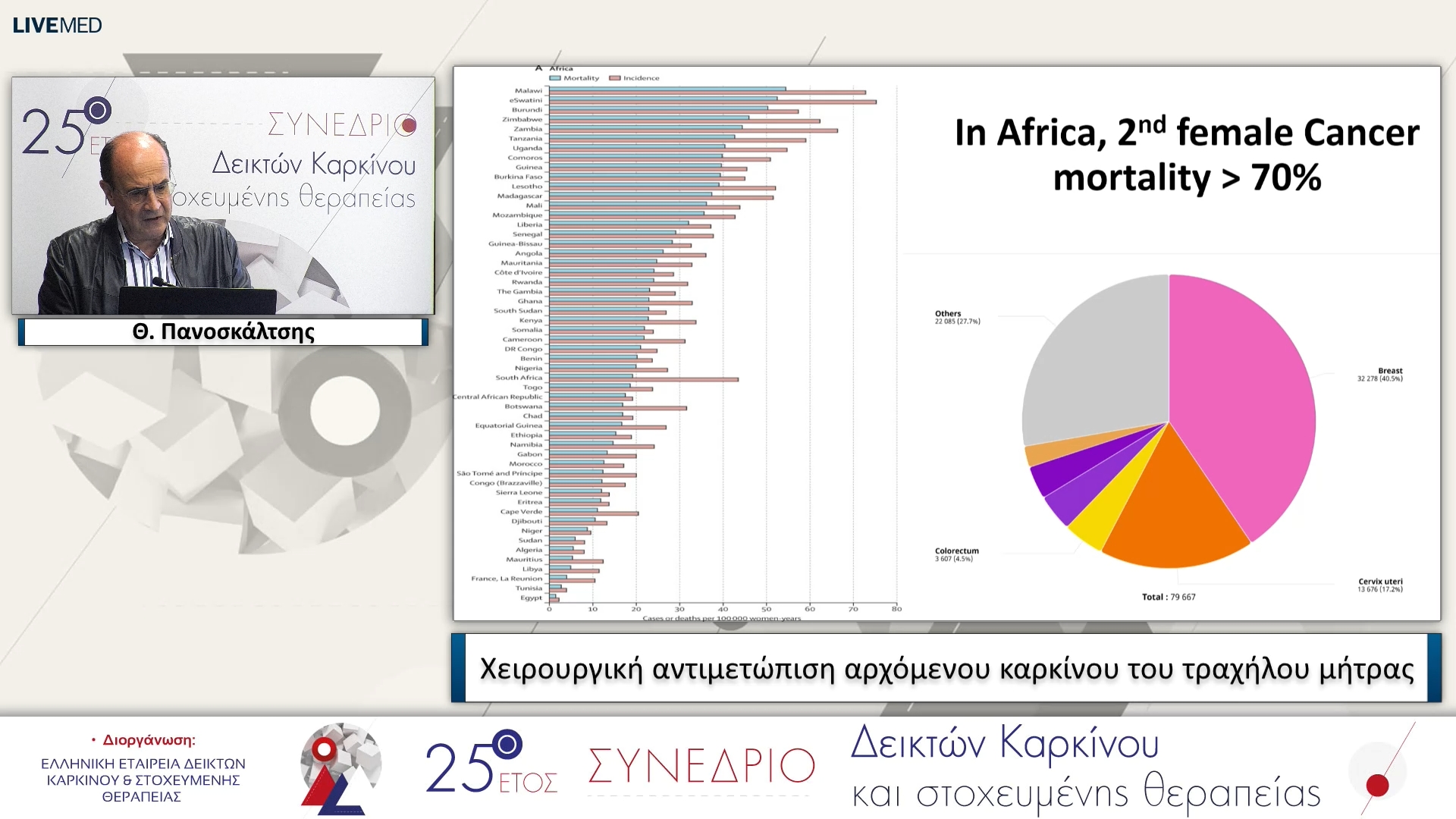 24 Θ. Πανοσκάλτσης - Χειρουργική αντιμετώπιση αρχόμενου καρκίνου του τραχήλου μήτρας 