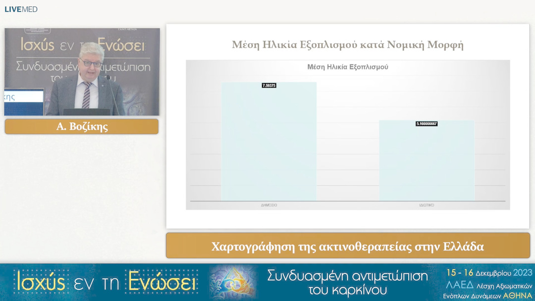 54 Α. Βοζίκης - Χαρτογράφηση της ακτινοθεραπείας στην Ελλάδα 