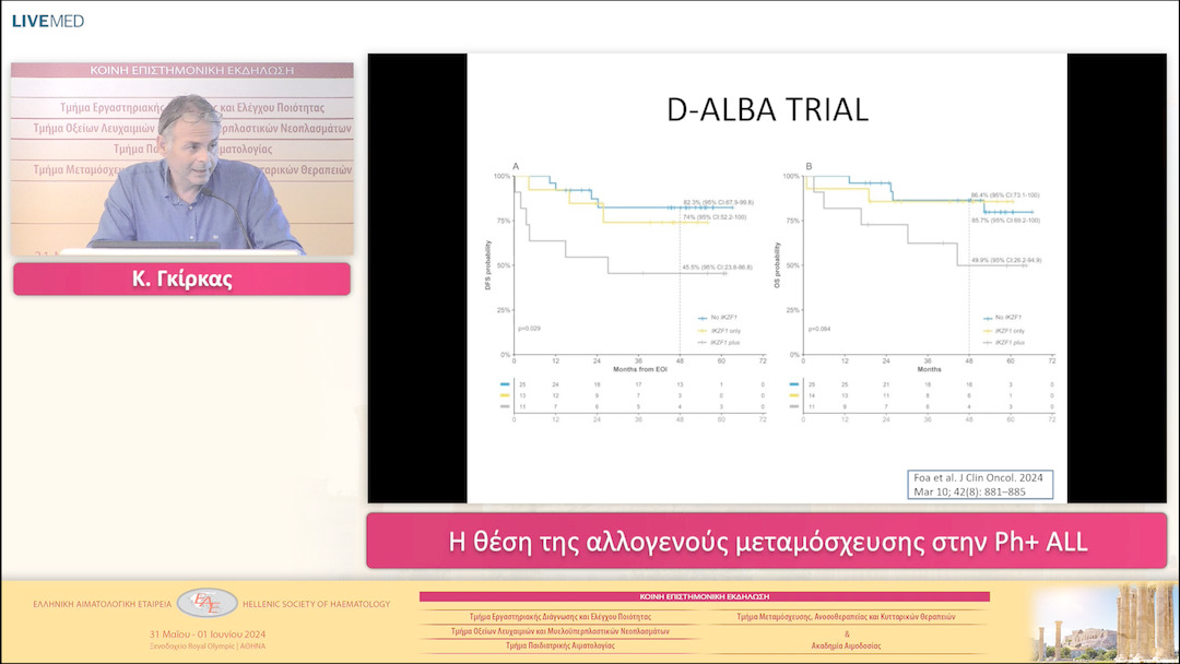 18 Κ. Γκίρκας - Η θέση της αλλογενούς μεταμόσχευσης στην Ph+ ALL