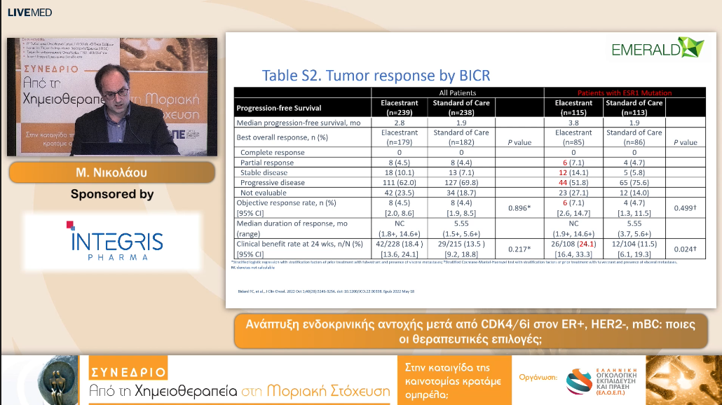40 Μ. Νικολάου - Ανάπτυξη ενδοκρινικής αντοχής μετά από CDK4/6i στον ER+, HER2-, mBC: ποιες οι θεραπευτικές επιλογές; 