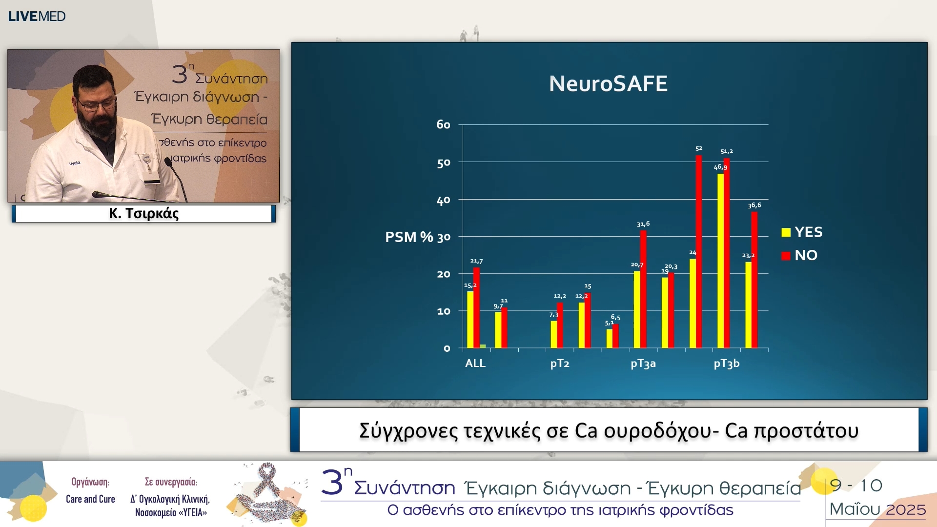 19 Κ. Τσιρκάς - Σύγχρονες τεχνικές σε Ca ουροδόχου- Ca προστάτου