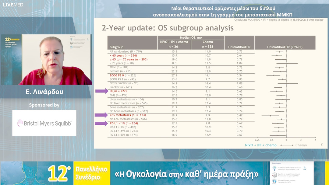 53  Ε. Λινάρδου - Νέοι θεραπευτικοί ορίζοντες μέσω του διπλού ανοσοαποκλεισμού στην 1η γραμμή του μεταστατικού ΜΜΚΠ 