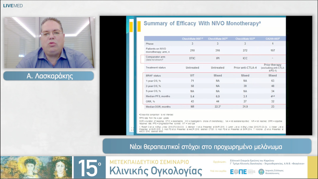 33 Α. Λασκαράκης - Νέοι θεραπευτικοί στόχοι στο προχωρημένο μελάνωμα.