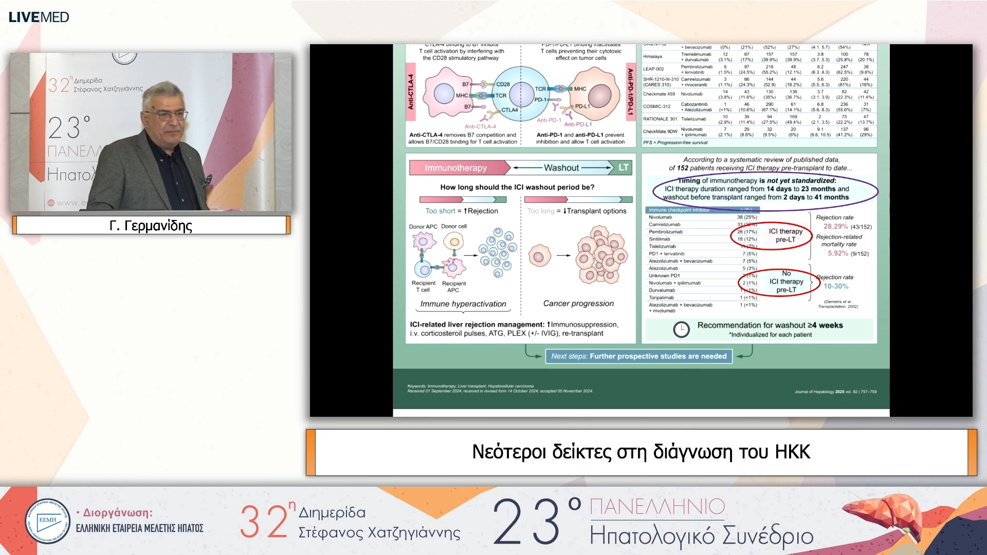 23 Γ. Γερμανίδης - Νεότεροι δείκτες στη διάγνωση του ΗΚΚ