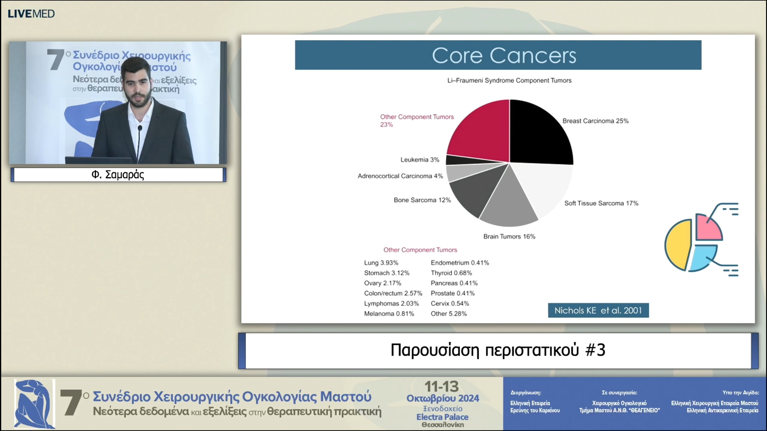 29 Φ. Σαμαράς - παρουσίαση περιστατικών