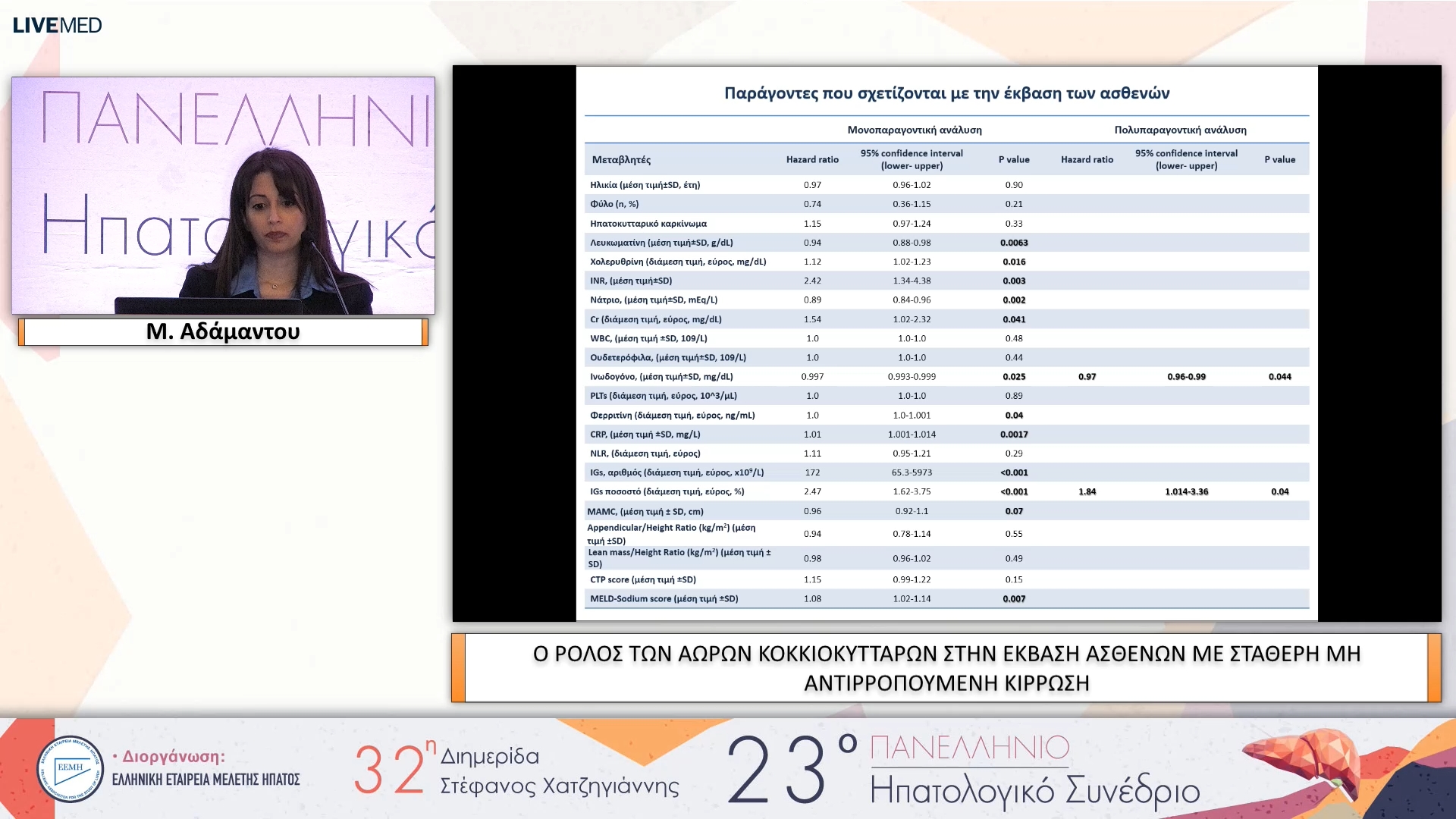 083 Μ. Αδάμαντου - ΕΑ34 Ο ΡΟΛΟΣ ΤΩΝ ΑΩΡΩΝ ΚΟΚΚΙΟΚΥΤΤΑΡΩΝ ΣΤΗΝ ΕΚΒΑΣΗ ΑΣΘΕΝΩΝ ΜΕ ΣΤΑΘΕΡΗ ΜΗ ΑΝΤΙΡΡΟΠΟΥΜΕΝΗ ΚΙΡΡΩΣΗ