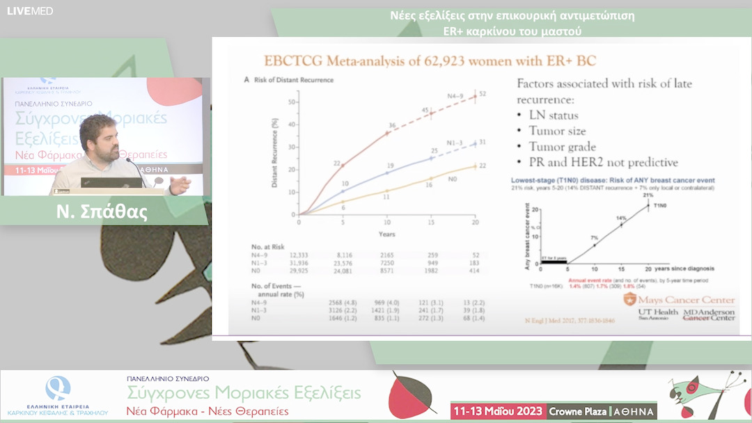 34 Ν. Σπάθας - Νέες εξελίξεις στην επικουρική αντιμετώπιση ER+ καρκίνου του μαστού