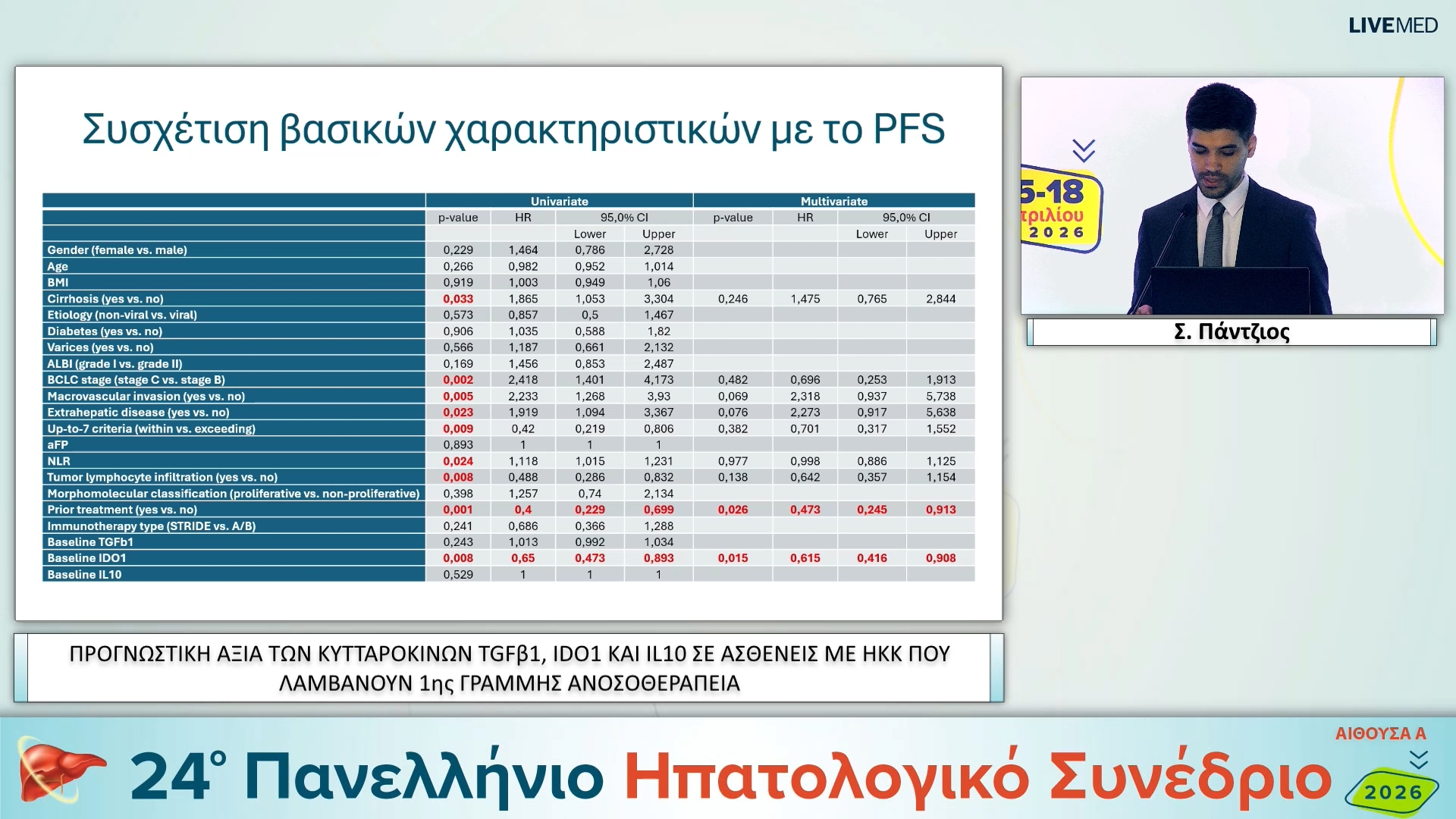 066 Σ. Πάντζιος - ΕΑ13 ΠΡΟΓΝΩΣΤΙΚΗ ΑΞΙΑ ΤΩΝ ΚΥΤΤΑΡΟΚΙΝΩΝ TGFβ1, IDO1 ΚΑΙ IL10 ΣΕ ΑΣΘΕΝΕΙΣ ΜΕ ΗΚΚ ΠΟΥ ΛΑΜΒΑΝΟΥΝ 1ης ΓΡΑΜΜΗΣ ΑΝΟΣΟΘΕΡΑΠΕΙΑ