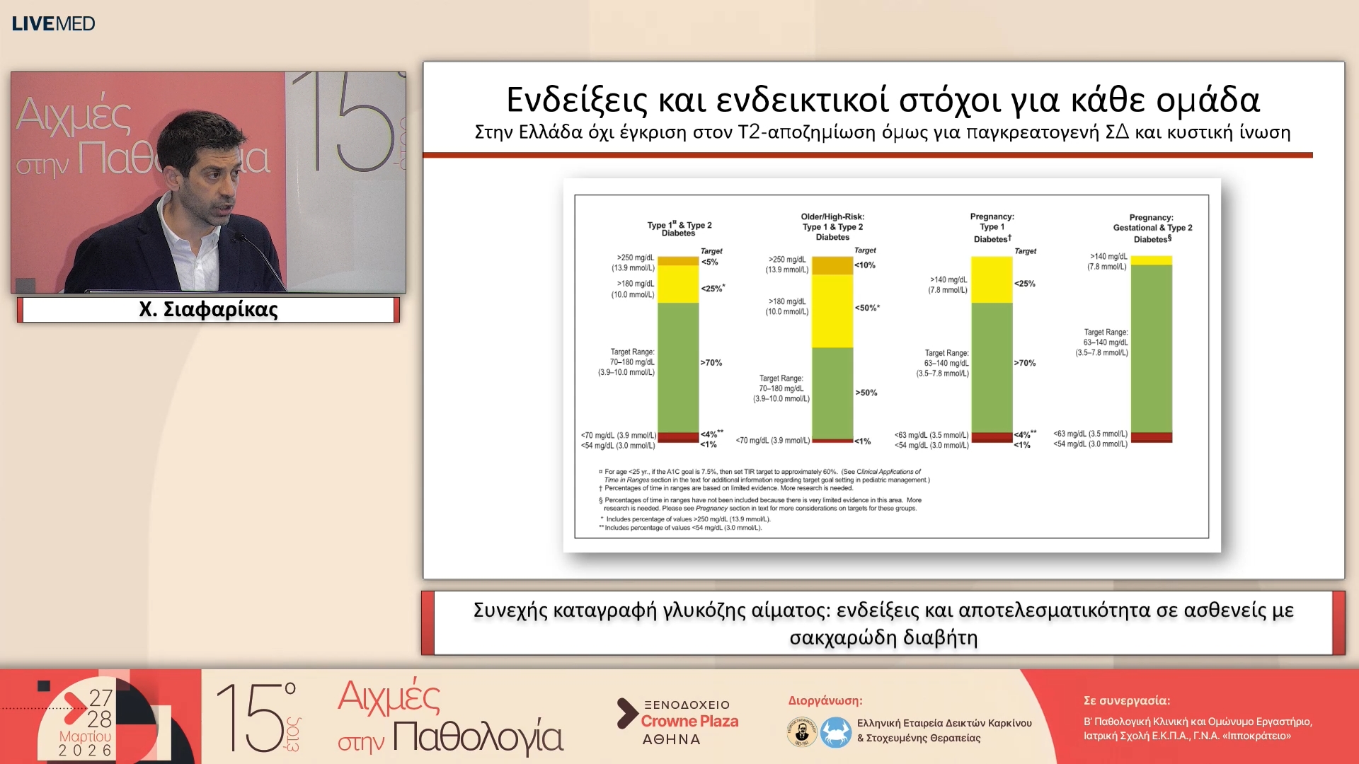 29 Χ. Σιαφαρίκας - Συνεχής καταγραφή γλυκόζης αίματος: ενδείξεις και αποτελεσματικότητα σε ασθενείς με σακχαρώδη διαβήτη