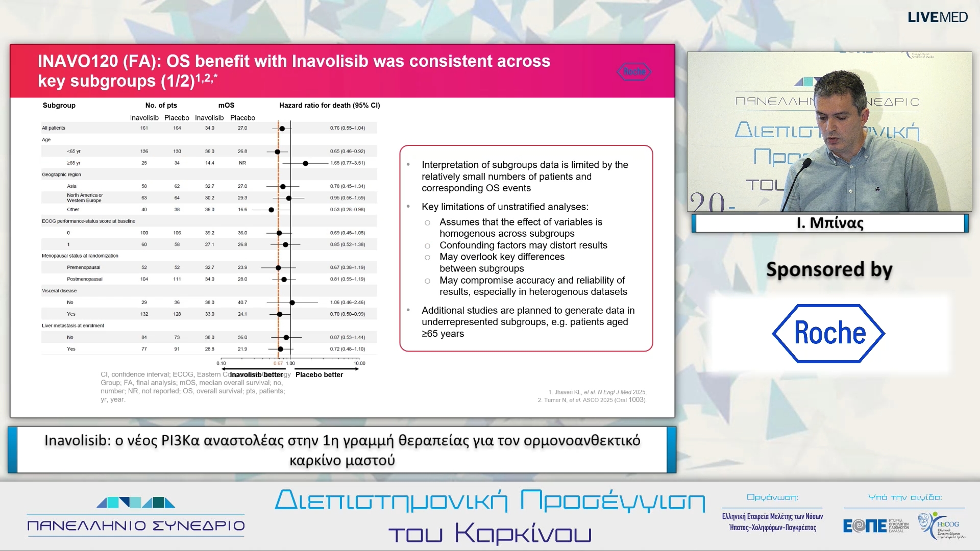 42 Ι. Μπίνας - Ιnavolisib: ο νέος PI3Kα αναστολέας στην 1η γραμμή θεραπείας για τον ορμονοανθεκτικό καρκίνο μαστού. 