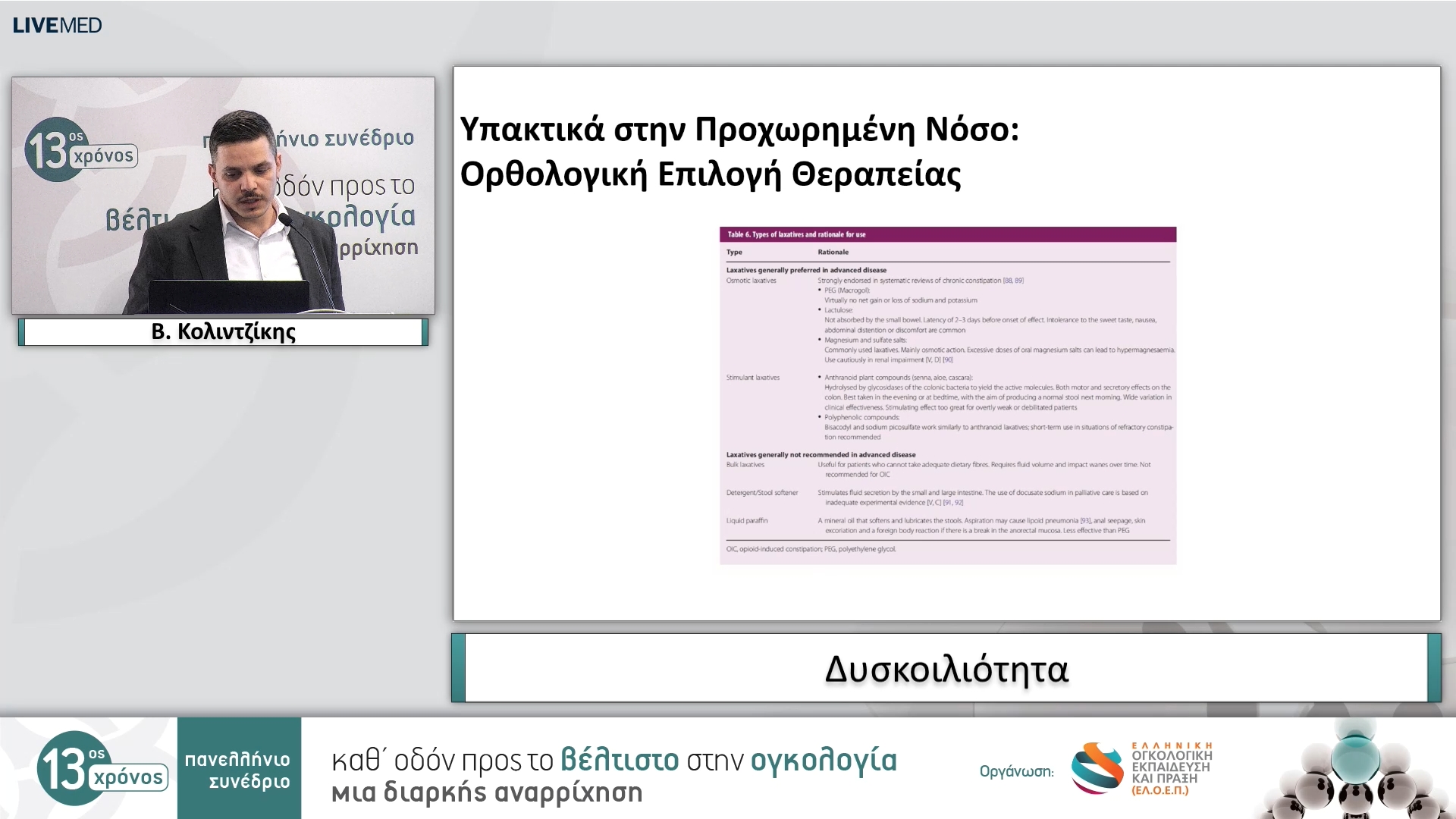 21 Β. Κολιντζίκης - Δυσκοιλιότητα 