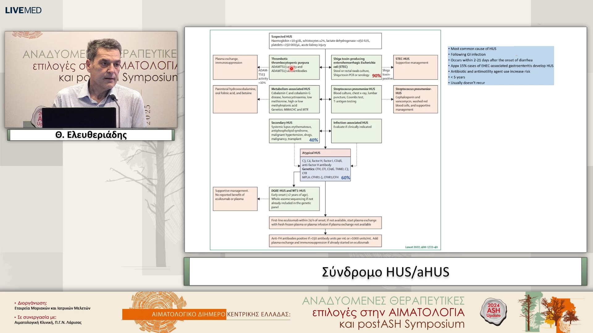 13  Θ. Ελευθεριάδης - Σύνδρομο HUS/aHUS