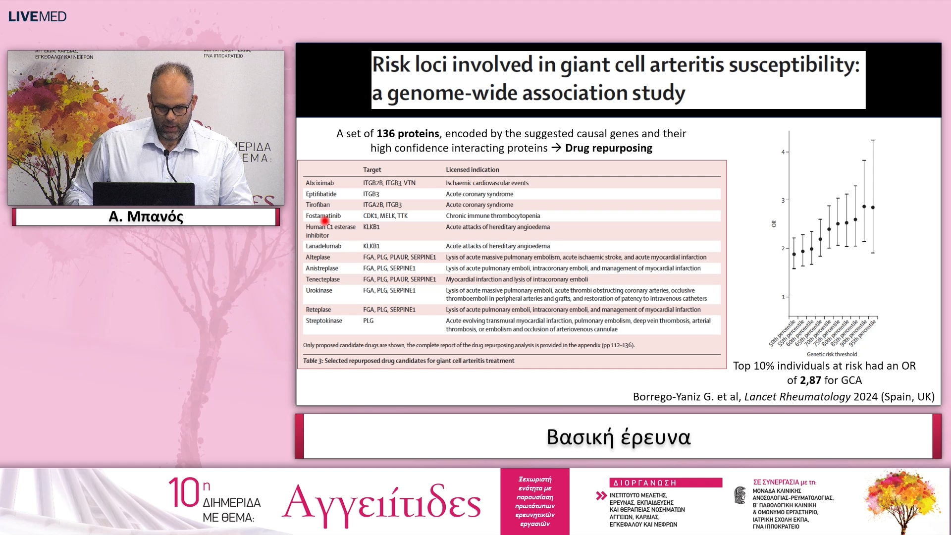 18 A. Mπανός - Βασική έρευνα 