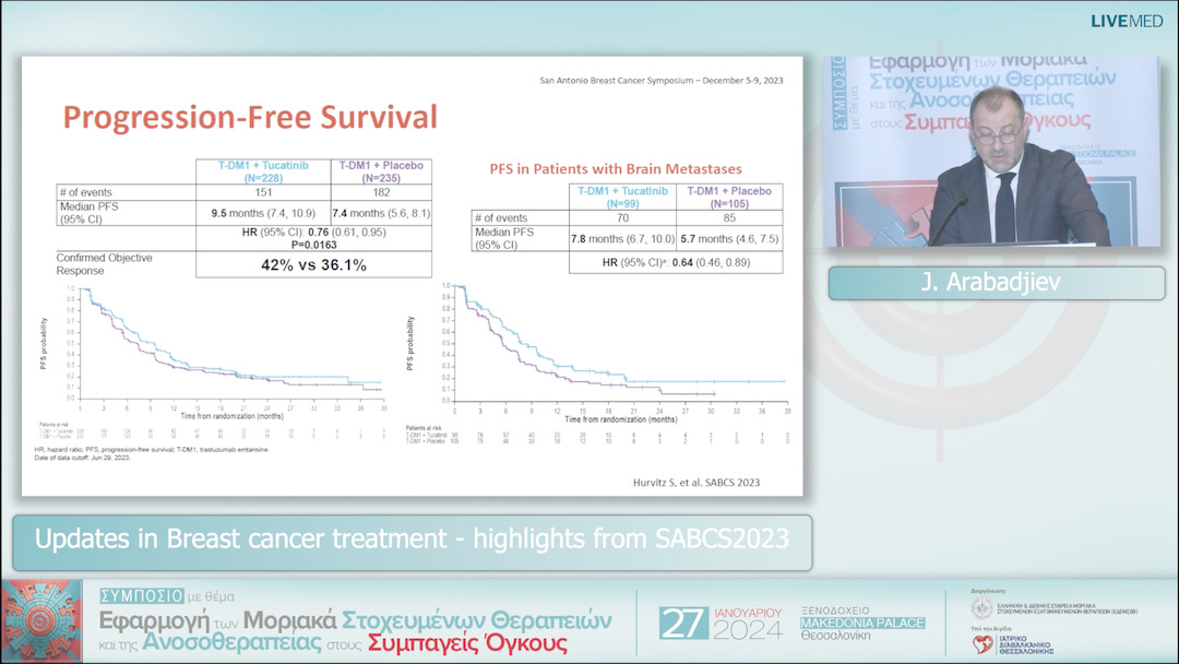 24 J. Arabadjiev - Updates in Breast cancer treatment - highlights from SABCS2023 