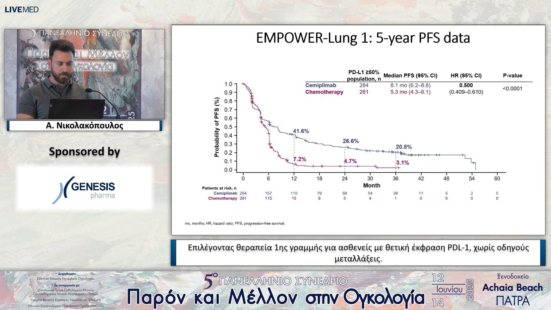 48 Α. Νικολακόπουλος - Επιλέγοντας θεραπεία 1ης γραμμής για ασθενείς με θετική έκφραση PDL-1, χωρίς οδηγούς μεταλλάξεις.