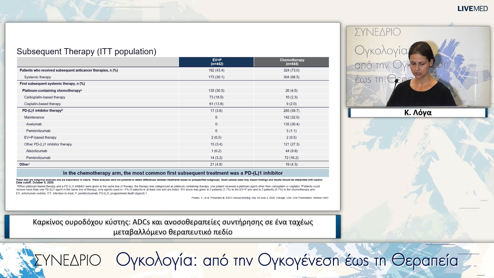 43 Κ. Λόγα -  Καρκίνος ουροδόχου κύστης: ADCs και ανοσοθεραπείες συντήρησης σε ένα ταχέως μεταβαλλόμενο θεραπευτικό πεδίο 