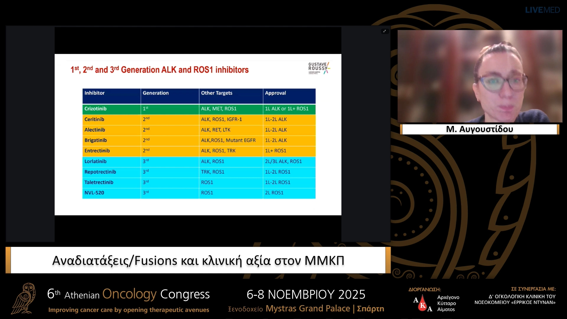 36 Μ. Αυγουστίδου - Αναδιατάξεις/Fusions και κλινική αξία στον ΜΜΚΠ.