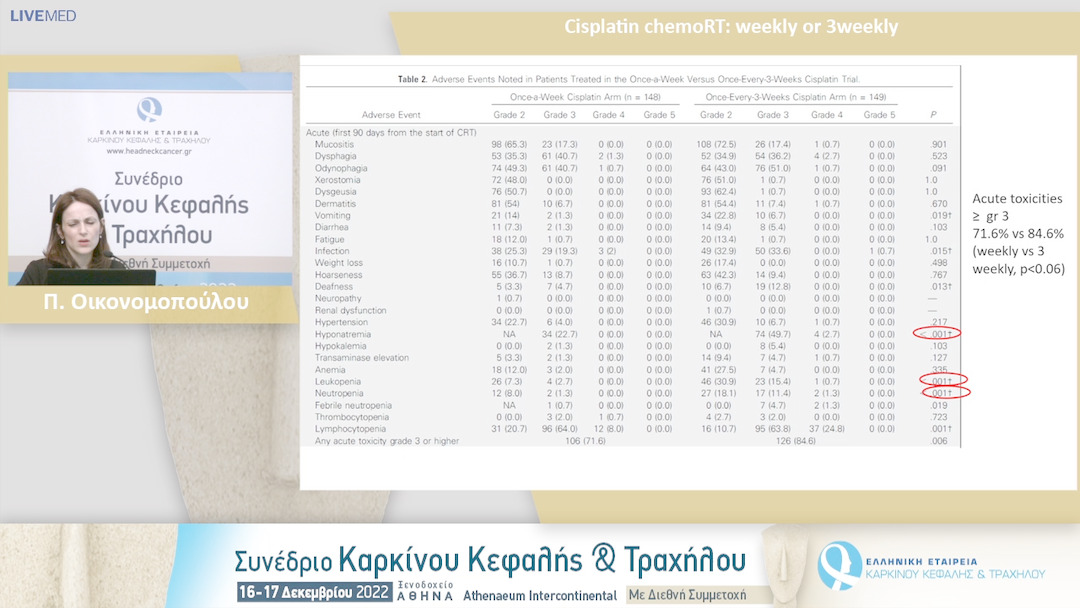 23 Π. Οικονομοπούλου - Cisplatin chemoRT: weekly or 3weekly.