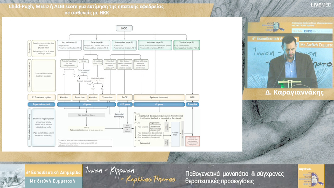 28 Δ. Καραγιαννάκης - Child-Pugh, MELD ή ALBI score για εκτίμηση της ηπατικής εφεδρείας σε ασθενείς με ΗΚΚ