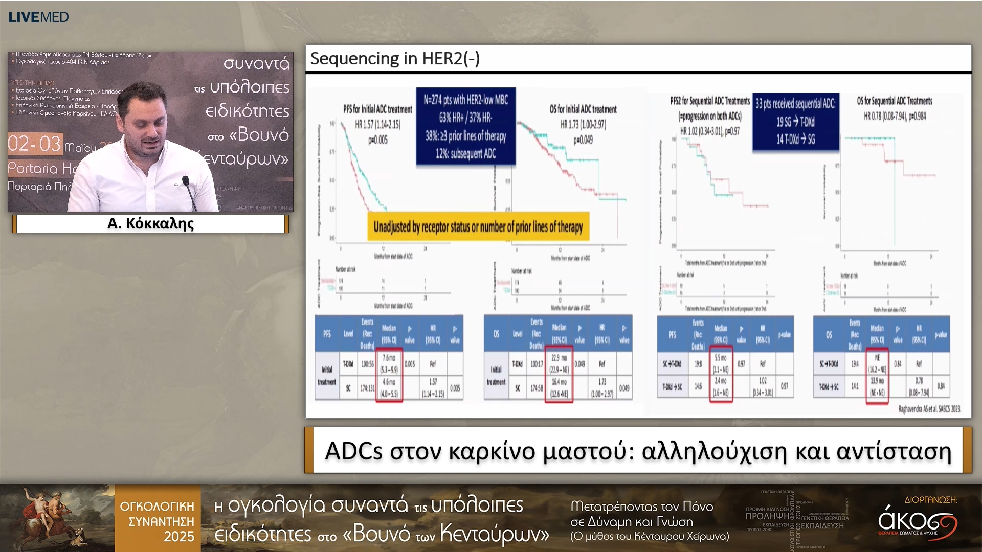 49 Α. Κόκκαλης - ADCs στον καρκίνο μαστού: αλληλούχιση και αντίσταση