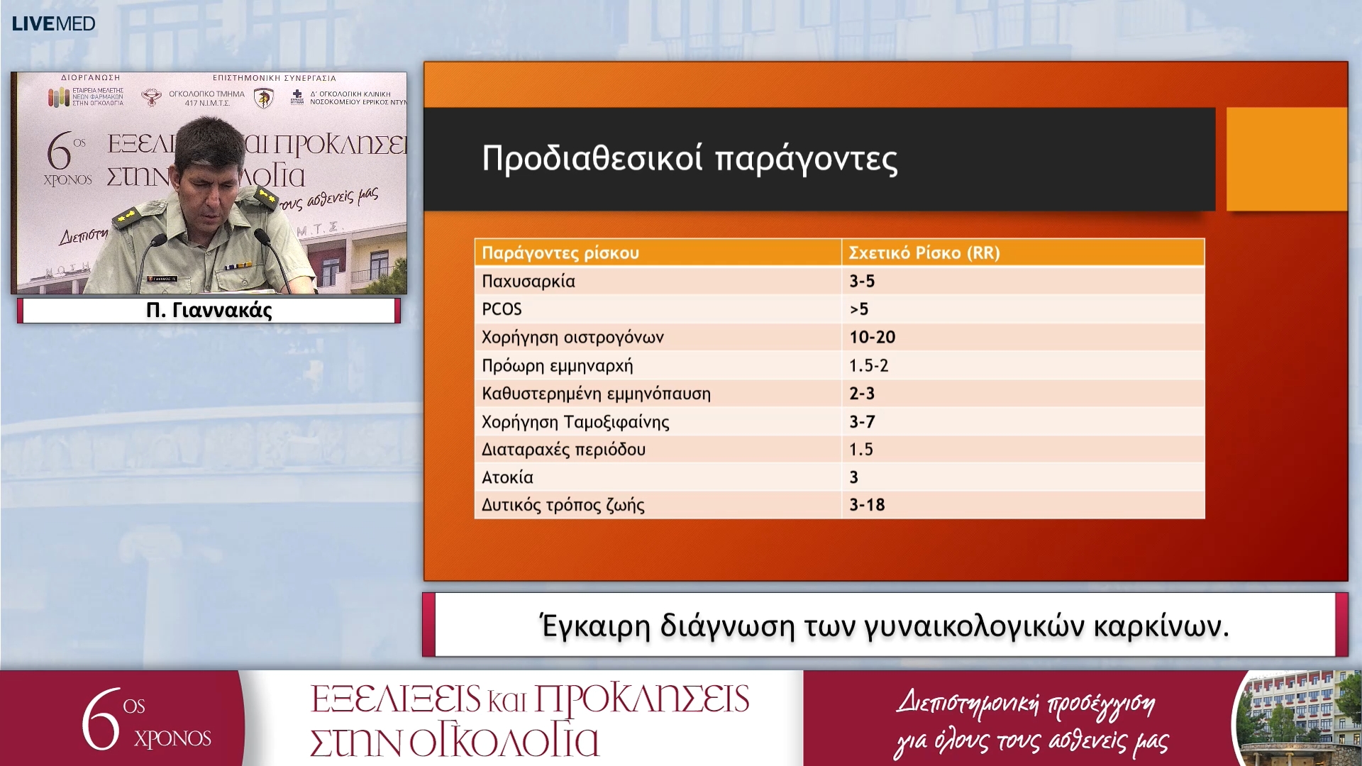 22 Π. Γιαννακάς - Έγκαιρη διάγνωση των γυναικολογικών καρκίνων. 