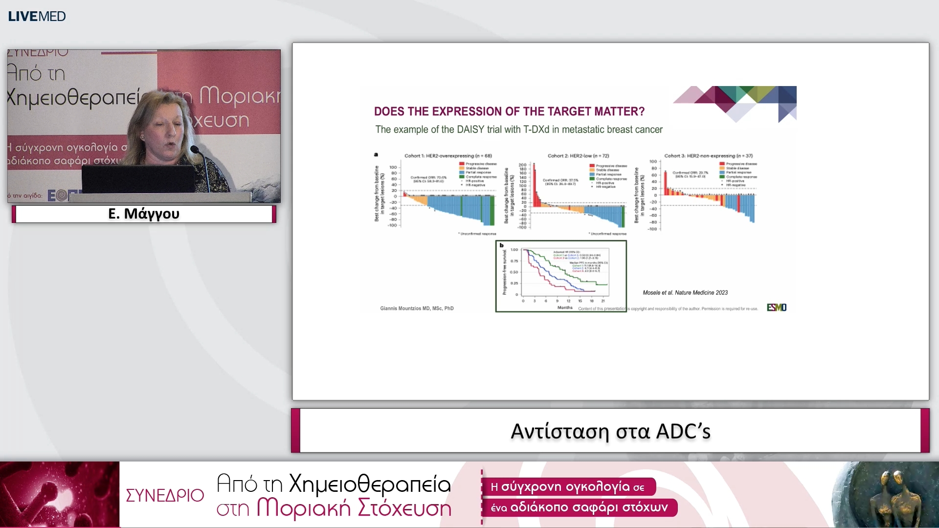 12 Ε. Μάγγου - Αντίσταση στα ADC’s.