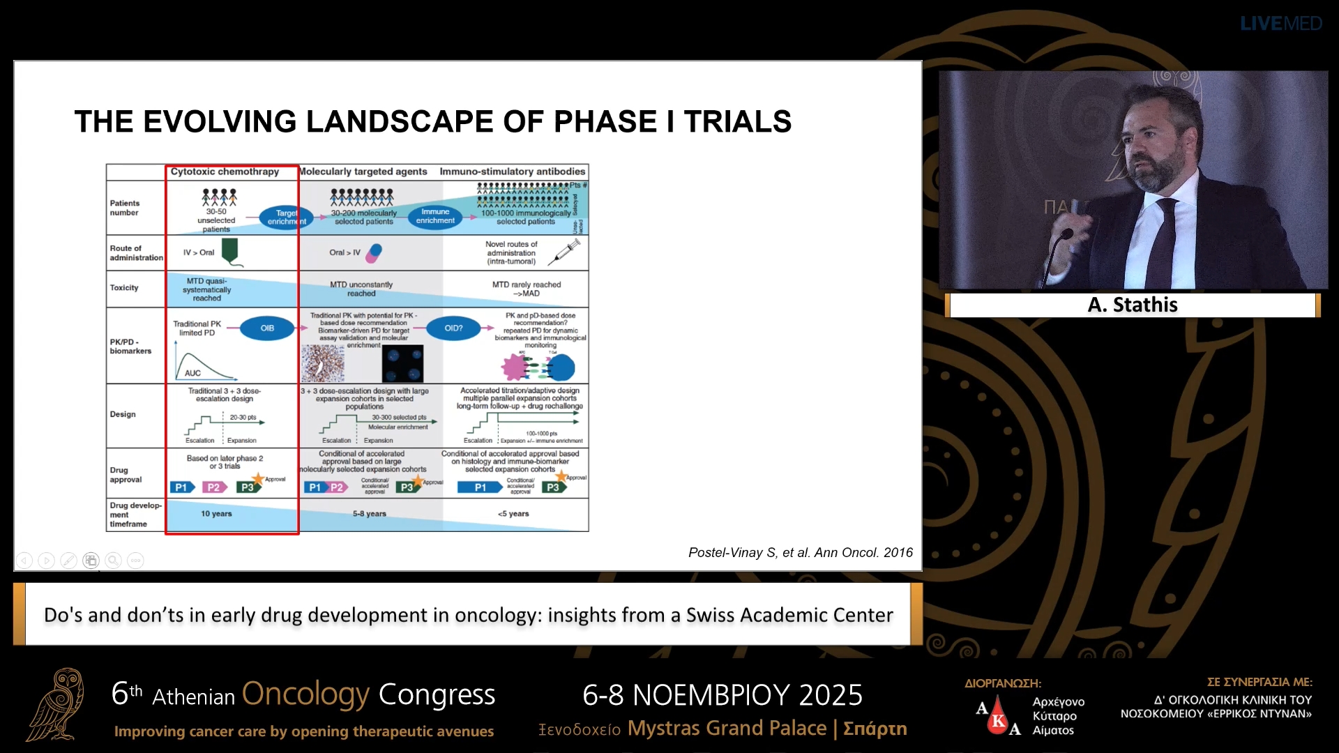 42 A. Stathis - Do's and don’ts in early drug development in oncology: insights from a Swiss Academic Center.