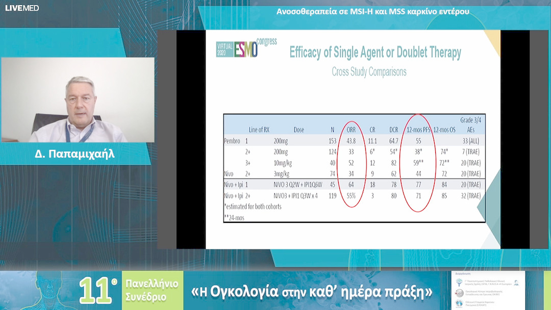 50 Δ. Παπαμιχαήλ - Ανοσοθεραπεία σε MSI-H και MSS καρκίνο εντέρου 