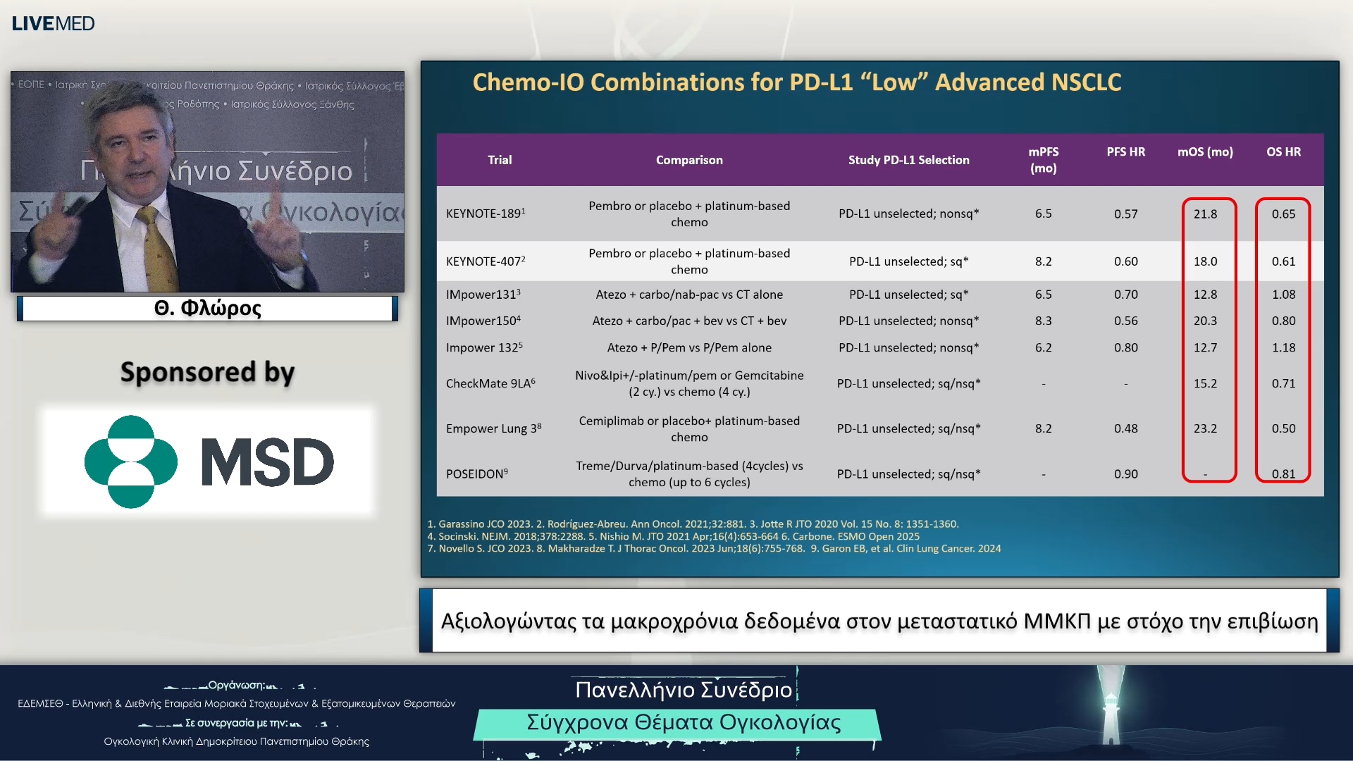42 Θ. Φλώρος - Αξιολογώντας τα μακροχρόνια δεδομένα στον μεταστατικό ΜΜΚΠ με στόχο την επιβίωση