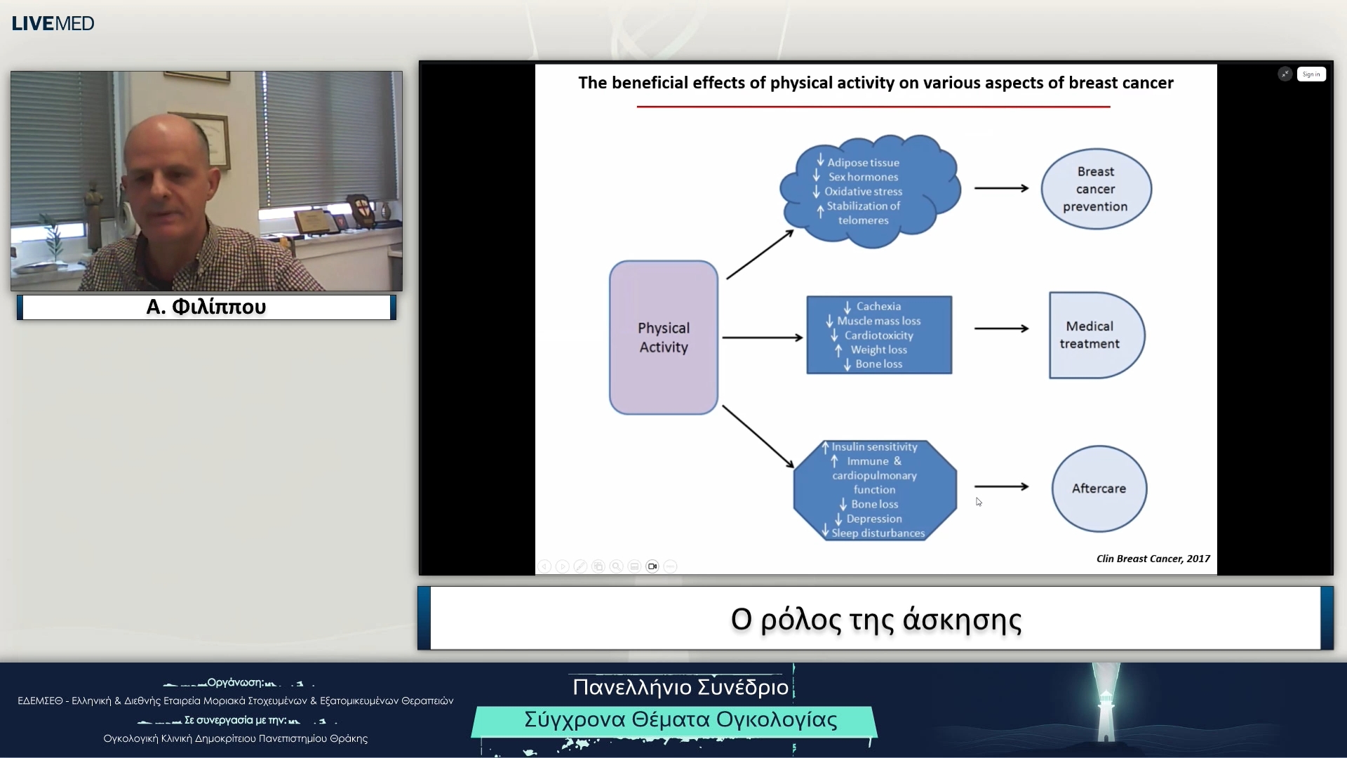 16 Α. Φιλίππου - Ο ρόλος της άσκησης